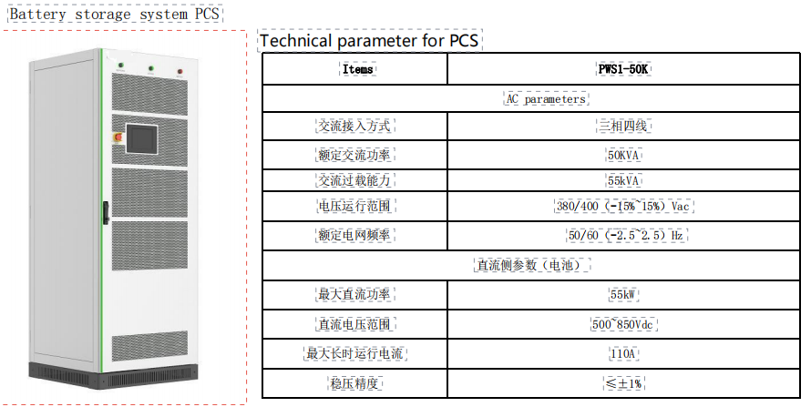 186kwh battery system PCS parameter