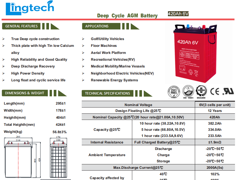 Lingtech AGM battery technical specification 1