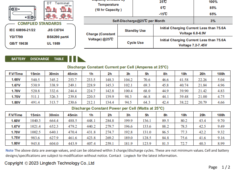 Lingtech AGM battery technical specs 2